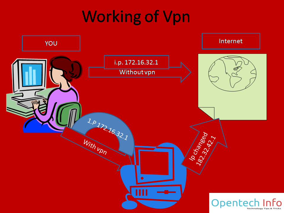 working-of-vpn