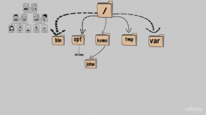 Linux file system