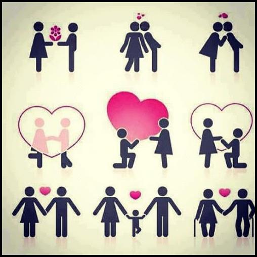 Whatsapp dp: How a couple start getting love each other then marriage and birth a childtrn