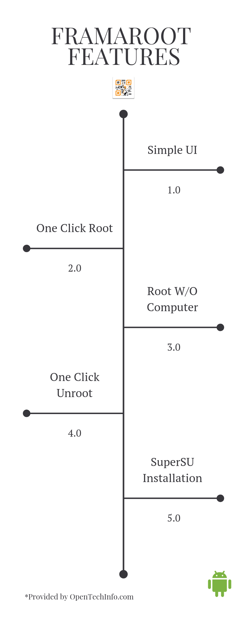 Framaroot features infographic